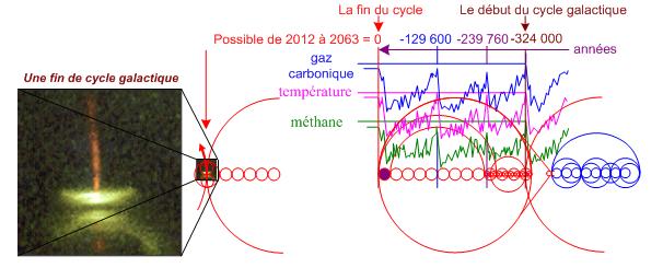 DIAGRAMME DEDOUB TS